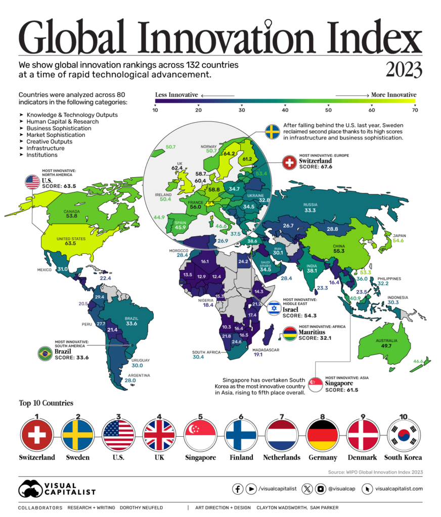 The-Most-Innovative-Countries