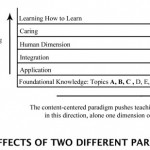 FG-2.4_the-effects-of-two-different-paradigms-web