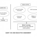 FG-3.5-AUDIT-IVE-AND-EDUCATIVE-ASSESSMENT-web