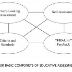 FG-3.7-four-basic-componets-of-edcation-assessment-web