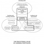 FG-4.3.-The-Educational-Value-of-Learning-Portfolios-web