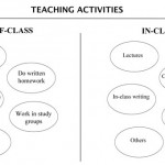 FG-4.6-Teaching-activities-web
