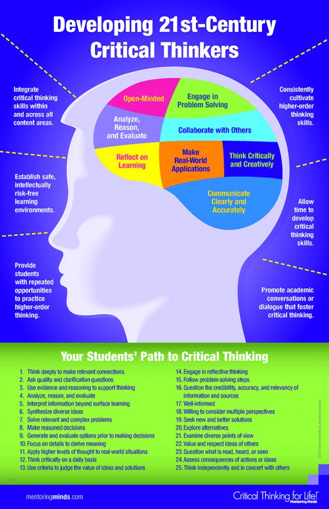 Critical Thinkers Routledge Raising Critical Thinkers | It's About Learning