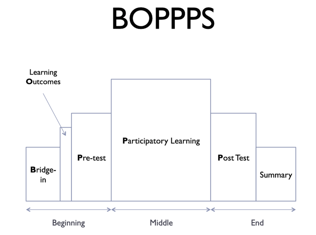 BOPPPS structure