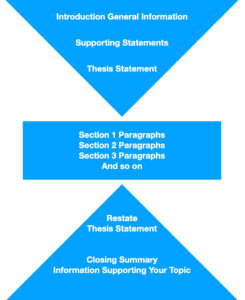 It's About Learning | ADL/EDLD 5305 Tips & Perspectives